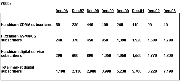 cdma vs gsm