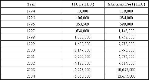 HUTCHISON WHAMPOA LIMITED STATES hutchison whampoa limited states: